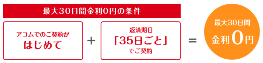 アコムの30日間利息ゼロ